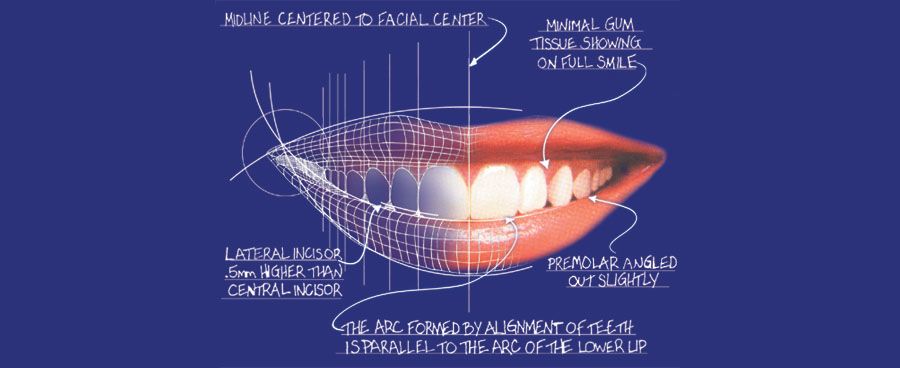 Ανάλυση του υπάρχοντος χαμόγελου-Smile Analysis